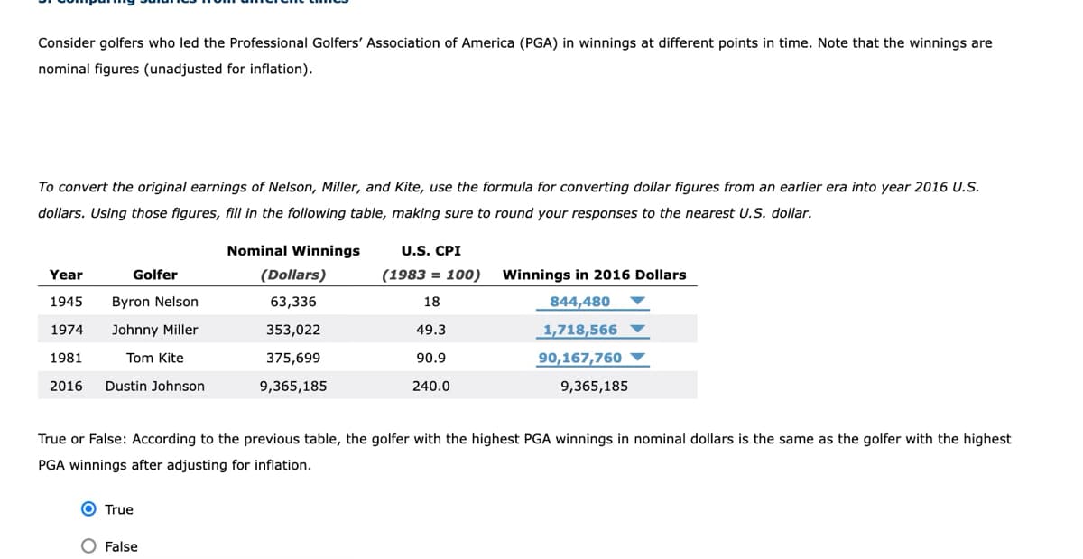 Consider golfers who led the Professional Golfers' Association of America (PGA) in winnings at different points in time. Note that the winnings are
nominal figures (unadjusted for inflation).
To convert the original earnings of Nelson, Miller, and Kite, use the formula for converting dollar figures from an earlier era into year 2016 U.S.
dollars. Using those figures, fill in the following table, making sure to round your responses to the nearest U.S. dollar.
Nominal Winnings
U.S. CPI
Year
Golfer
(Dollars)
(1983 = 100)
Winnings in 2016 Dollars
1945
Byron Nelson
63,336
18
844,480
1974
Johnny Miller
353,022
49.3
1,718,566 ▼
1981
Tom Kite
375,699
90.9
90,167,760 ▼
2016
Dustin Johnson
9,365,185
240.0
9,365,185
True or False: According to the previous table, the golfer with the highest PGA winnings in nominal dollars is the same as the golfer with the highest
PGA winnings after adjusting for inflation.
O True
False
