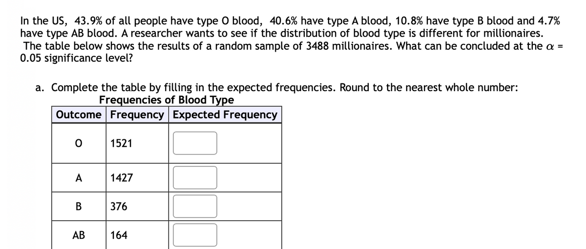 In the US, 43.9% of all people have type O blood, 40.6% have type A blood, 10.8% have type B blood and 4.7%
have type AB blood. A researcher wants to see if the distribution of blood type is different for millionaires.
The table below shows the results of a random sample of 3488 millionaires. What can be concluded at the a =
0.05 significance level?
a. Complete the table by filling in the expected frequencies. Round to the nearest whole number:
Frequencies of Blood Type
Outcome Frequency Expected Frequency
1521
A
1427
В
376
АВ
164
