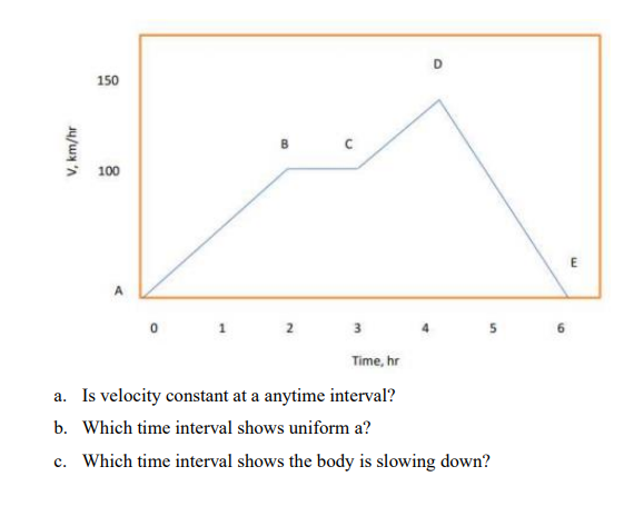 D
150
100
2
3
Time, hr
a. Is velocity constant at a anytime interval?
b. Which time interval shows uniform a?
c. Which time interval shows the body is slowing down?
V, km/hr
