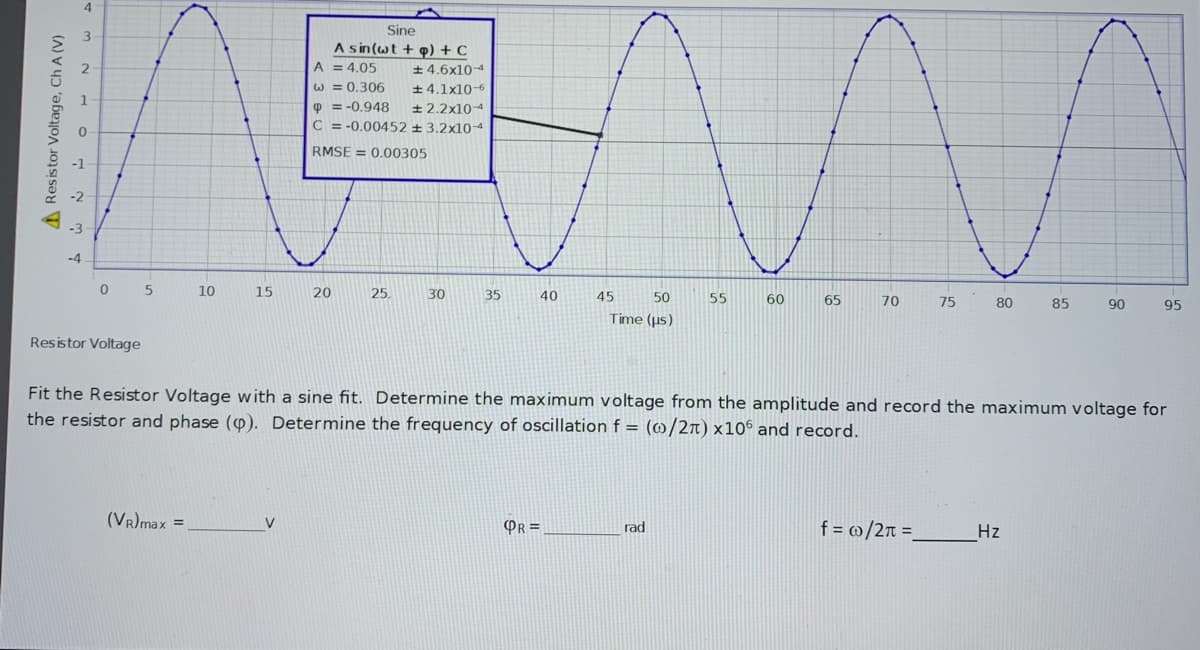 Sine
A sin(wt + o) + C
A = 4.05
W = 0.306
+ 4.6x10-4
± 4.1x10-6
1
P = -0.948
C = -0.00452 +3.2x10-4
+ 2.2x10-4
RMSE = 0.00305
-4
10
15
20
25
30
35
40
45
50
55
60
65
70
75
80
85
90
95
Time (µs)
Resistor Voltage
Fit the Resistor Voltage with a sine fit. Determine the maximum voltage from the amplitude and record the maximum voltage for
the resistor and phase (o). Determine the frequency of oscillationf = (@/2n) x106 and record.
(VR)max =
V
PR =
f = @/2n =
rad
Hz
AResistor Voltage, Ch A (V)
