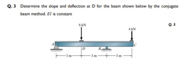 Q.3 Determine the slope and deflection at D for the beam shown below by the conjugate
beam method. El is constant
SEN
Q. 3
4 KN
3 m
-3 m
