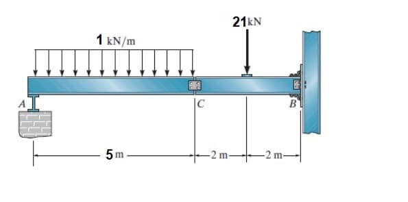 1 kN/m
5m
21kN
-2 m-
-2 m-
B