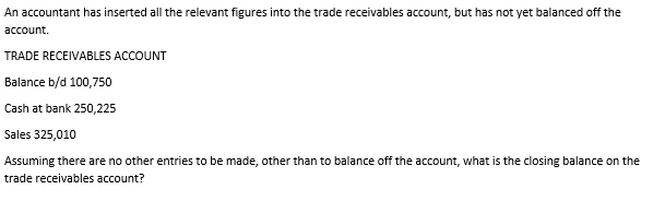An accountant has inserted all the relevant figures into the trade receivables account, but has not yet balanced off the
account.
TRADE RECEIVABLES ACCOUNT
Balance b/d 100,750
Cash at bank 250,225
Sales 325,010
Assuming there are no other entries to be made, other than to balance off the account, what is the closing balance on the
trade receivables account?
