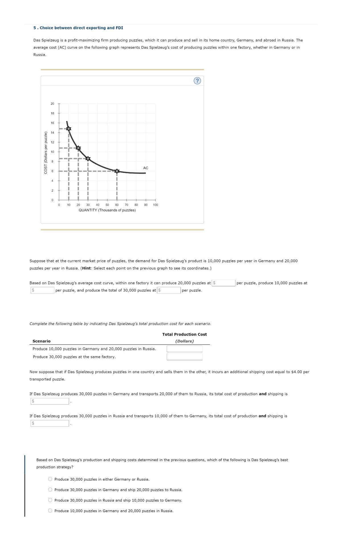 5. Choice between direct exporting and FDI
Das Spielzeug is a profit-maximizing firm producing puzzles, which it can produce and sell in its home country, Germany, and abroad in Russia. The
average cost (AC) curve on the following graph represents Das Spielzeug's cost of producing puzzles within one factory, whether in Germany or in
Russia.
?
20
18
16
14
12
10
AC
0 10
80
90 100
20 30 40 50 60 70
QUANTITY (Thousands of puzzles)
Suppose that at the current market price of puzzles, the demand for Das Spielzeug's product is 10,000 puzzles per year in Germany and 20,000
puzzles per year in Russia. (Hint: Select each point on the previous graph to see its coordinates.)
per puzzle, produce 10,000 puzzles at
Based on Das Spielzeug's average cost curve, within one factory it can produce 20,000 puzzles at $
per puzzle, and produce the total of 30,000 puzzles at $
per puzzle.
Complete the following table by indicating Das Spielzeug's total production cost for each scenario.
Total Production Cost
(Dollars)
Scenario
Produce 10,000 puzzles in Germany and 20,000 puzzles in Russia.
Produce 30,000 puzzles at the same factory.
Now suppose that if Das Spielzeug produces puzzles in one country and sells them in the other, it incurs an additional shipping cost equal to $4.00 per
transported puzzle.
If Das Spielzeug produces 30,000 puzzles in Germany and transports 20,000 of them to Russia, its total cost of production and shipping is
$
If Das Spielzeug produces 30,000 puzzles in Russia and transports 10,000 of them to Germany, its total cost of production and shipping is
Based on Das Spielzeug's production and shipping costs determined in the previous questions, which of the following is Das Spielzeug's best
production strategy?
Produce 30,000 puzzles in either Germany or Russia.
Produce 30,000 puzzles in Germany and ship 20,000 puzzles to Russia.
Produce 30,000 puzzles in Russia and ship 10,000 puzzles to Germany.
Produce 10,000 puzzles in Germany and 20,000 puzzles in Russia.
COST (Dollars per puzzle)
4
2
0