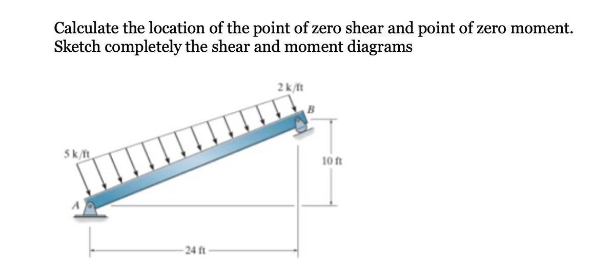 Calculate the location of the point of zero shear and point of zero moment.
Sketch completely the shear and moment diagrams
2k/ft
5k/t
10 ft
24 ft
