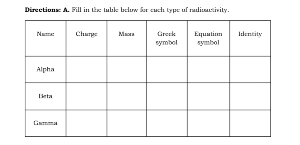 Directions: A. Fill in the table below for each type of radioactivity.
Name
Charge
Mass
Greek
symbol
Alpha
Beta
Gamma
Equation Identity
symbol