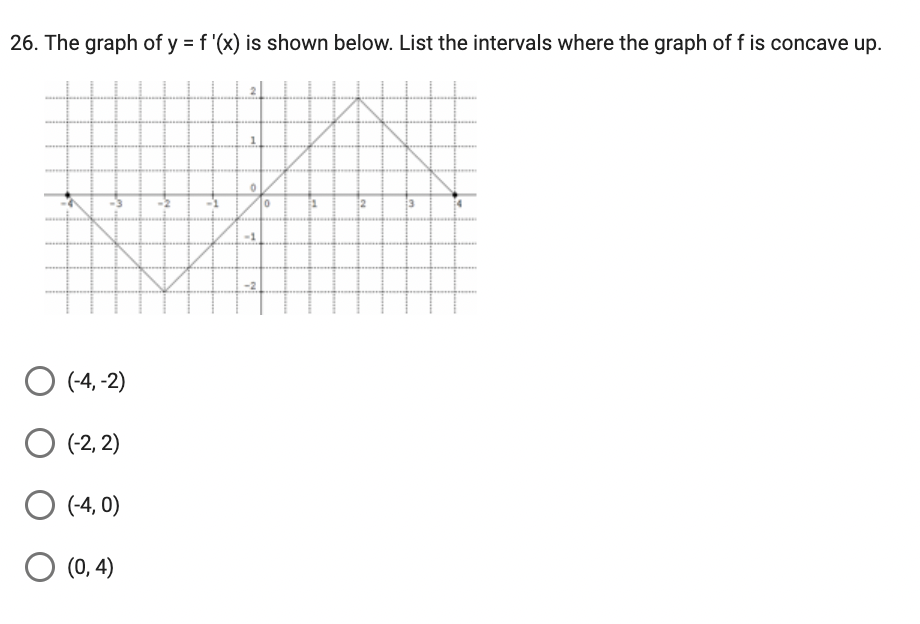 26. The graph of y = f '(x) is shown below. List the intervals where the graph of f is concave up.
O (-4,-2)
O (-2,2)
O (-4,0)
O (0,4)
No
0
es
3