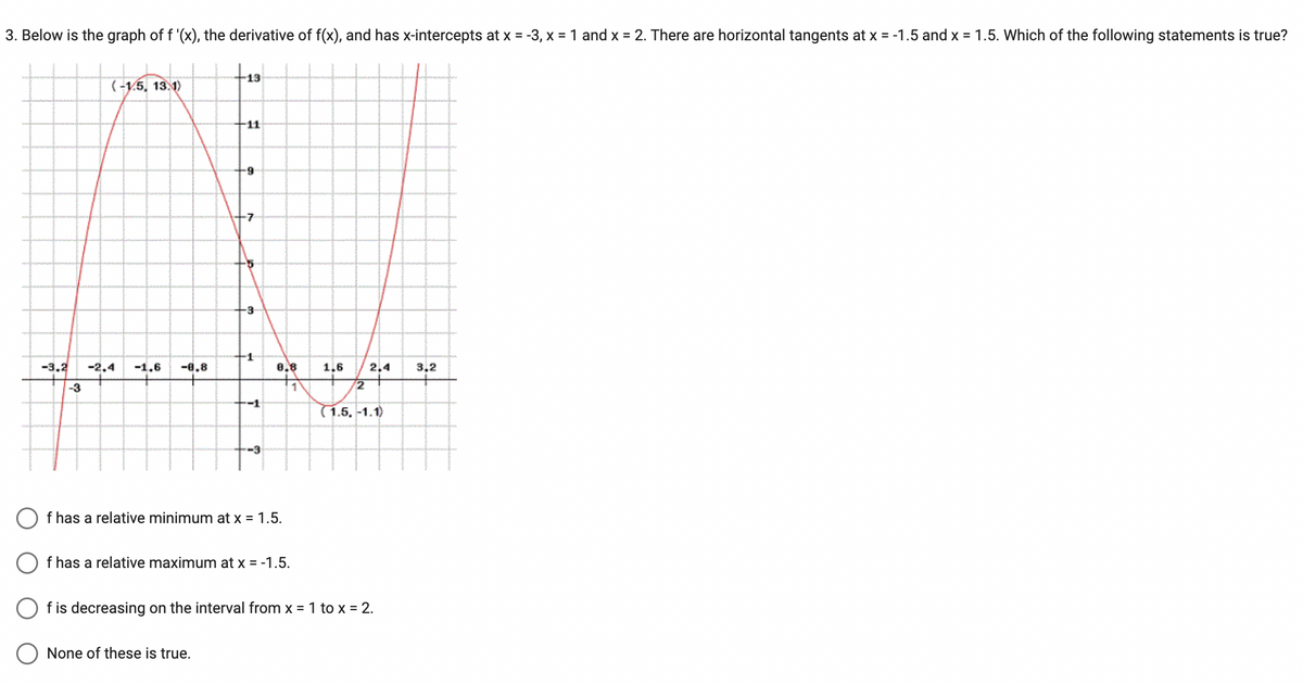 3. Below is the graph of f '(x), the derivative of f(x), and has x-intercepts at x = -3, x = 1 and x = 2. There are horizontal tangents at x = -1.5 and x = 1.5. Which of the following statements is true?
-3.2
-3
(-1.5, 13.1)
-2.4 -1.6
-0.8
13
-11
-9
None of these is true.
-3
1
-1
8.8
f has a relative minimum at x = 1.5.
f has a relative maximum at x = -1.5.
1
1,6
2
2,4
(1.5, -1.1)
f is decreasing on the interval from x = 1 to x = 2.
3,2
