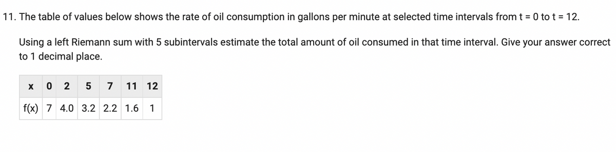 11. The table of values below shows the rate of oil consumption in gallons per minute at selected time intervals from t = 0 to t = 12.
Using a left Riemann sum with 5 subintervals estimate the total amount of oil consumed in that time interval. Give your answer correct
to 1 decimal place.
0 2
7 11 12
f(x) 7 4.0 3.2 2.2 1.6 1
X
5