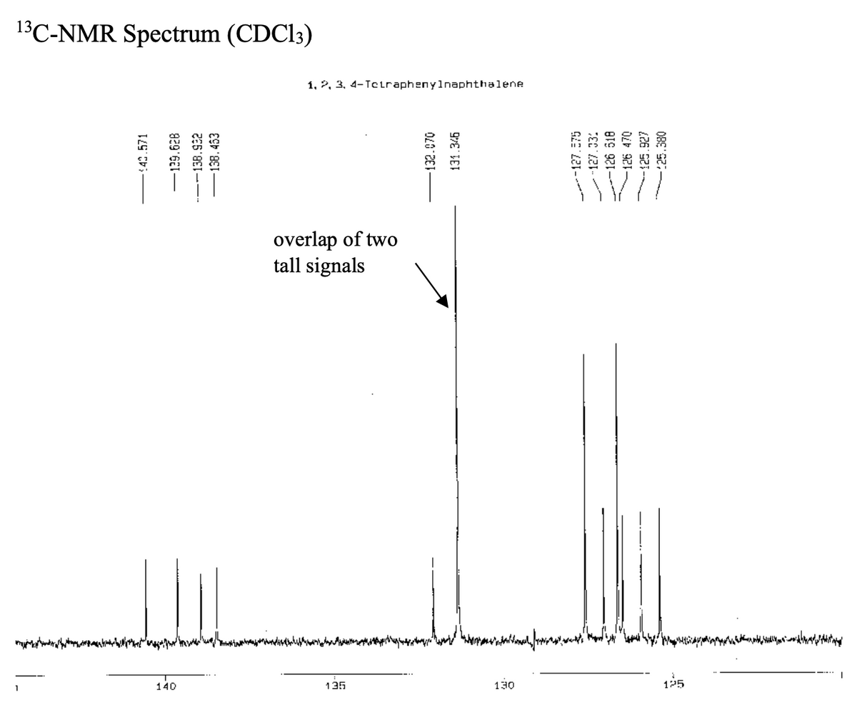 13C-NMR Spectrum (CDC13)
1, 2, 3, 4-Tciraphenylnaphthalene
overlap of two
tall signals
125
1
140
135
130
40.571
-129.628
-138.922
-138.453
F132.070
131.346
----127.E75
/127.33:
~-126 518
-126 470
125.927
:25.380
