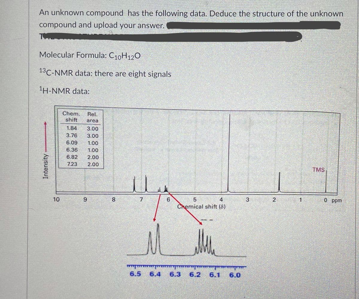 An unknown compound has the following data. Deduce the structure of the unknown
compound and upload your answer.
Molecular Formula: C10H120
13C-NMR data: there are eight signals
1H-NMR data:
Chem.
Rel.
shift
area
1.84
3.00
3.76
3.00
6.09
1.00
6.36
1.00
6.82
2.00
7.23
2.00
TMS
10
9.
8.
7
4
1
0 ppm
Chemical shift (8)
6.5
6.4
6.3
6.2
6.1
6.0
2.
3,
Intensity
