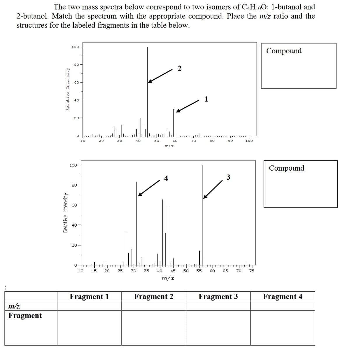 The two mass spectra below correspond to two isomers of C4H10O: 1-butanol and
2-butanol. Match the spectrum with the appropriate compound. Place the m/z ratio and the
structures for the labeled fragments in the table below.
100
Compound
00
2
GO
40 -
1
20 -
10
20
30
40
50
60
70
80
90
100
m/ 7
100
Compound
3
80
60
40
20
0 TH
10
15
20
25
30
35
40
45
50
55
60
65
70
75
m/z
Fragment 1
Fragment 2
Fragment 3
Fragment 4
m/z
Fragment
Relative Intensity
Re-ative Intersity
