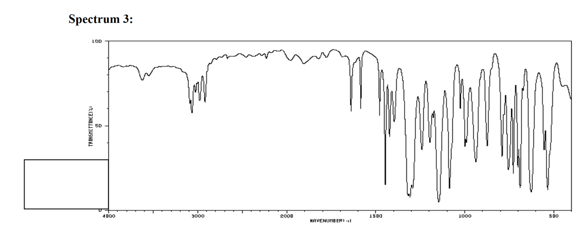 Spectrum 3:
LOD
50
4000
3000
2000
1500
1000
HAVENUMB ERI -|
500
TRANSMITTANCEI
