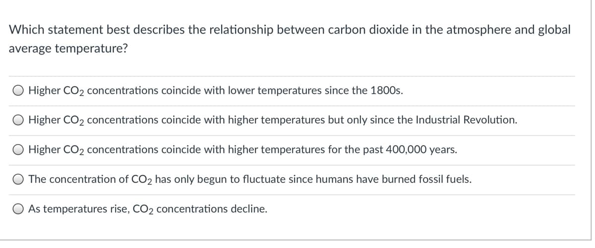 Which statement best describes the relationship between carbon dioxide in the atmosphere and global
average temperature?
Higher CO2 concentrations coincide with lower temperatures since the 1800s.
Higher CO2 concentrations coincide with higher temperatures but only since the Industrial Revolution.
Higher CO2 concentrations coincide with higher temperatures for the past 400,000 years.
The concentration of CO2 has only begun to fluctuate since humans have burned fossil fuels.
As temperatures rise, CO2 concentrations decline.
