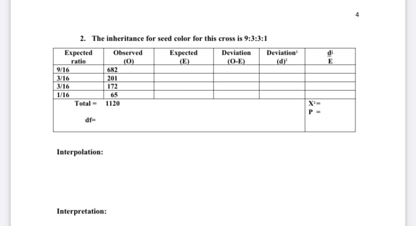 2. The inheritance for seed color for this cross is 9:3:3:1
Expected
ratio
9/16
|3/16
3/16
1/16
Observed
Expected
(E)
Deviation
Deviation
(d)²
di
(0)
682
(0-E)
E
201
172
65
Total =
1120
JP
Interpolation:
Interpretation:
