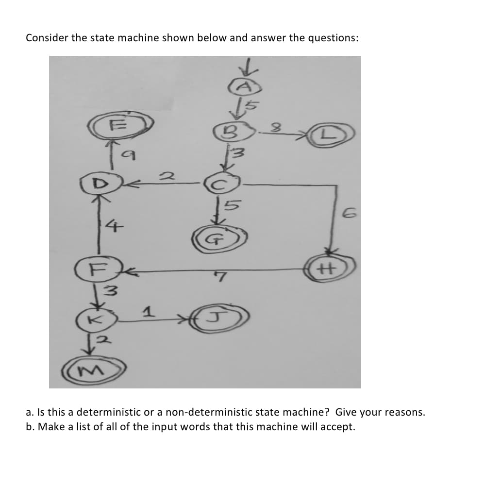 Consider the state machine shown below and answer the questions:
a. Is this a deterministic or a non-deterministic state machine? Give your reasons.
b. Make a list of all of the input words that this machine will accept.
