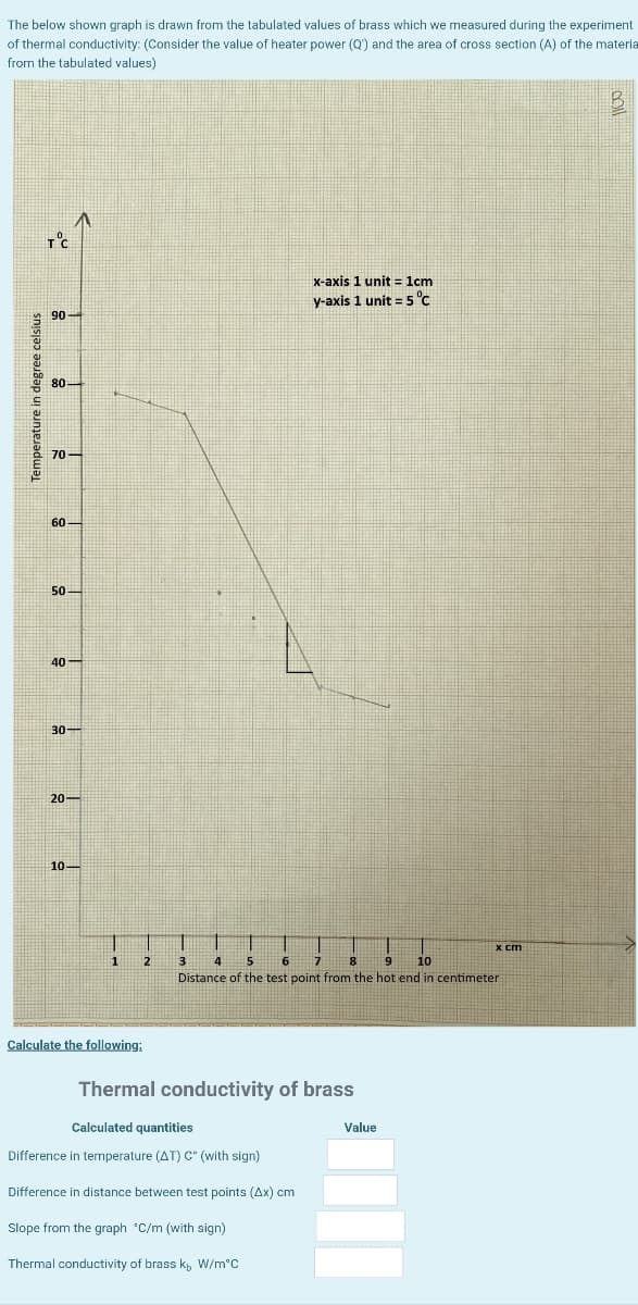 The below shown graph is drawn from the tabulated values of brass which we measured during the experiment
of thermal conductivity: (Consider the value of heater power (Q') and the area of cross section (A) of the materia
from the tabulated values)
x-axis 1 unit = 1cm
y-axis 1 unit=5 °C
90
70 -
60–
50-
40 -
30-
20-
10-
x cm
2
3
4
6
8.
9
10
Distance of the test point from the hot end in centimeter
Calculate the following;
Thermal conductivity of brass
Calculated quantities
Value
Difference in temperature (AT) C" (with sign)
Difference in distance between test points (Ax) cm
Slope from the graph *C/m (with sign)
Thermal conductivity of brass k, W/m°C
Temperature in degree celsius
