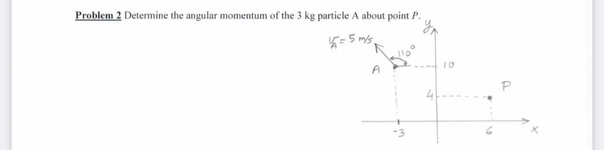 Problem 2 Determine the angular momentum of the 3 kg particle A about point P.
K= 5 ms.
A
10
4
-3
