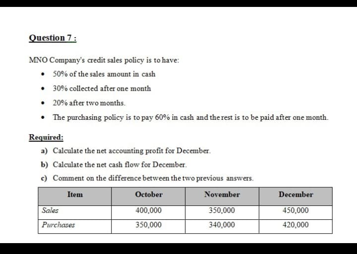 Question 7:
MNO Company's credit sales policy is to have:
• 50% of the sales amount in cash
• 30% collected after one month
• 20% after two months.
• The purchasing policy is to pay 60% in cash and the rest is to be paid after one month.
Required:
a) Calculate the net accounting profit for December.
b) Calculate the net cash flow for December.
c) Comment on the difference between the two previous answers.
Item
October
November
December
Sales
400,000
350,000
450,000
Purchases
350,000
340,000
420,000
