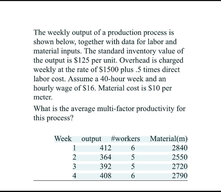 The weekly output of a production process is
shown below, together with data for labor and
material inputs. The standard inventory value of
the output is $125 per unit. Overhead is charged
weekly at the rate of $1500 plus .5 times direct
labor cost. Assume a 40-hour week and an
hourly wage of $16. Material cost is $10 per
meter.
What is the average multi-factor productivity for
this process?
Week
#workers Material(m)
output
412
1
6.
2840
364
5
2550
3
392
5
2720
4
408
2790

