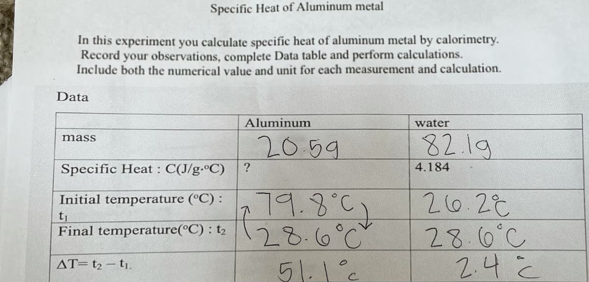 In this experiment you calculate specific heat of aluminum metal by calorimetry.
Record your observations, complete Data table and perform calculations.
Include both the numerical value and unit for each measurement and calculation.
Data
mass
Specific Heat of Aluminum metal
Specific Heat : C(J/g-°C)
Initial temperature (°C):
t₁
Final temperature (°C) : t₂
AT-t₂-t₁.
Aluminum
?
20.59
79.8°C)
28.6°C
51.1°c
water
82.19
4.184
26.28
28.6°C
2.4 c
C