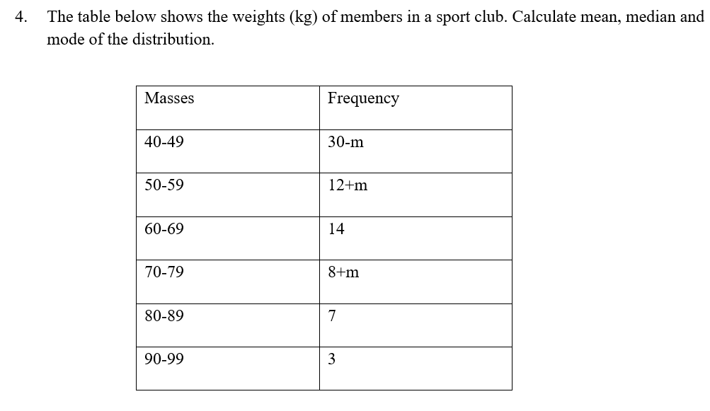 4.
The table below shows the weights (kg) of members in a sport club. Calculate mean, median and
mode of the distribution.
Masses
Frequency
40-49
30-m
50-59
12+m
60-69
14
70-79
8+m
80-89
7
90-99
3