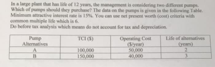 In a large plant that has life of 12 years, the management is considering two different pumps.
Which of pumps should they purchase? The data on the pumps is given in the following Table.
Minimum attractive interest rate is 15%. You can use net present worth (cost) criteria with
common multiple life which is 6.
Do before tax analysis which means do not account for tax and depreciation.
Operating Cost
(S/year)
50,000
40,000
Pump
Alternatives
TCI ($)
Life of alternatives
(years)
100,000
150,000
3
