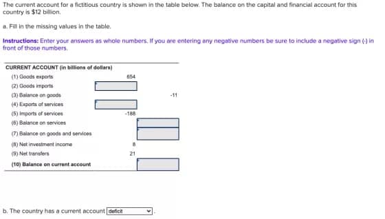 The current account for a fictitious country is shown in the table below. The balance on the capital and financial account for this
country is $12 billion.
a. Fill in the missing values in the table.
Instructions: Enter your answers as whole numbers. If you are entering any negative numbers be sure to include a negative sign () in
front of those numbers.
CURRENT ACCOUNT (in billions of dollara)
(1) Goods exports
654
(2) Goods imports
(3) Balance on goods
-11
(4) Exports of services
(5) Imports of services
-188
(6) Balance on services
(7) Balance on goods and services
(8) Net investment income
(9) Net transfers
21
(10) Balance on current account
b. The country has a current account (deficit
