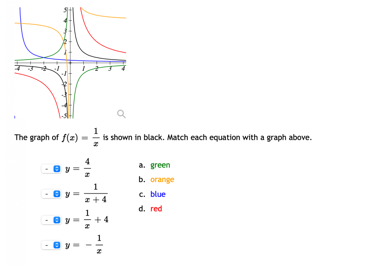 The graph of f(x)
is shown in black. Match each equation with a graph above.
4
a. green
b. orange
1
с. blue
x + 4
d. red
+ 4
1
నా
