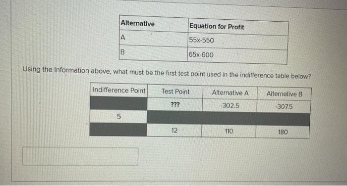 Alternative
Equation for Profit
55x-550
65x-600
Using the Information above, what must be the first test point used in the indifference table below?
Indifference Point
Test Point
Alternative A
Alternative B
???
-302.5
-307.5
12
110
180
