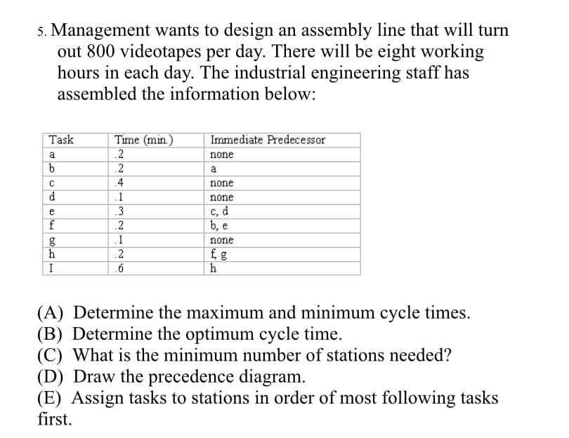 5. Management wants to design an assembly line that will turn
out 800 videotapes per day. There will be eight working
hours in each day. The industrial engineering staff has
assembled the information below:
Task
Time (min.)
Immediate Predecessor
.2
none
.2
.4
none
d.
.1
none
C, d
b, e
.3
.2
.1
none
.2
£ g
.6
(A) Determine the maximum and minimum cycle times.
(B) Determine the optimum cycle time.
(C) What is the minimum number of stations needed?
(D) Draw the precedence diagram.
(E) Assign tasks to stations in order of most following tasks
first.
