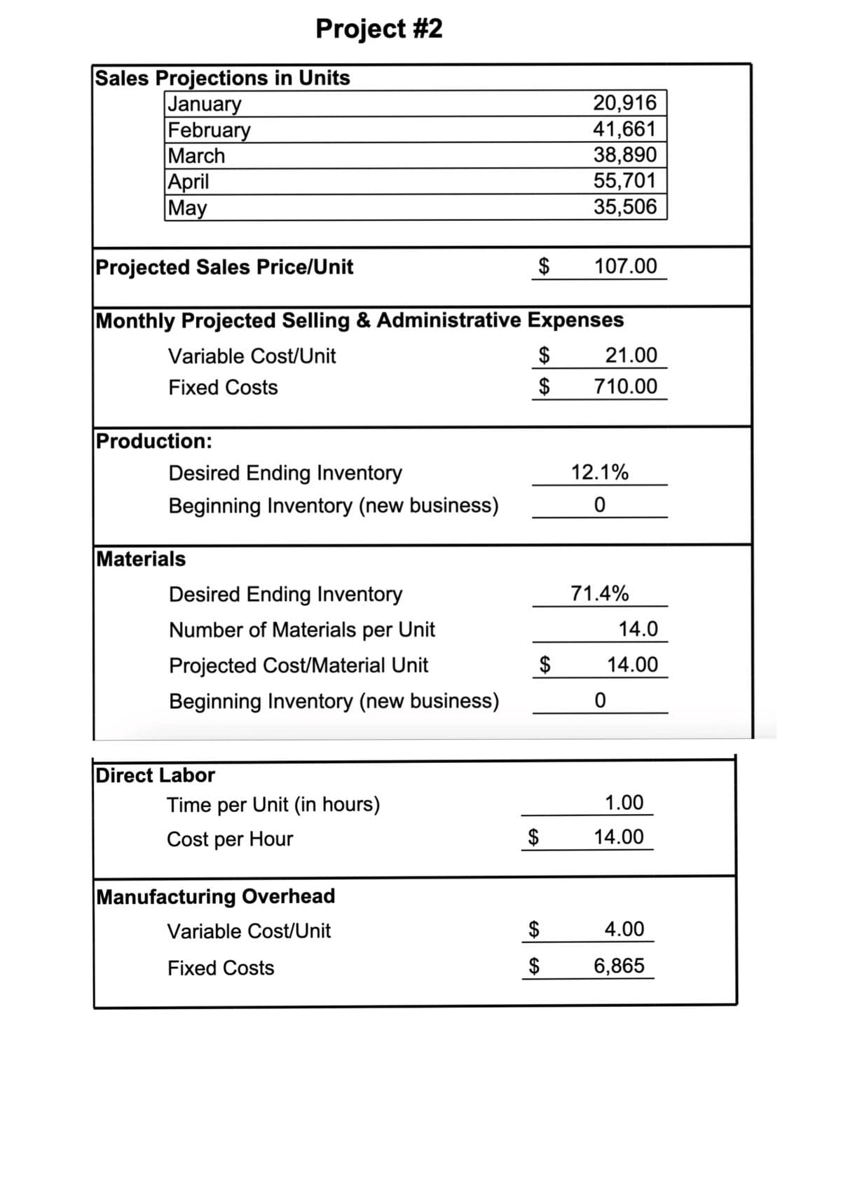 Sales Projections in Units
January
February
March
April
May
Production:
Project #2
Projected Sales Price/Unit
Monthly Projected Selling & Administrative Expenses
Variable Cost/Unit
Fixed Costs
Desired Ending Inventory
Beginning Inventory (new business)
Materials
Desired Ending Inventory
Number of Materials per Unit
Projected Cost/Material Unit
Beginning Inventory (new business)
Direct Labor
Time per Unit (in hours)
Cost per Hour
$
Manufacturing Overhead
Variable Cost/Unit
Fixed Costs
$
$
$
$
20,916
41,661
38,890
55,701
35,506
$
$
107.00
21.00
710.00
12.1%
0
71.4%
0
14.0
14.00
1.00
14.00
4.00
6,865