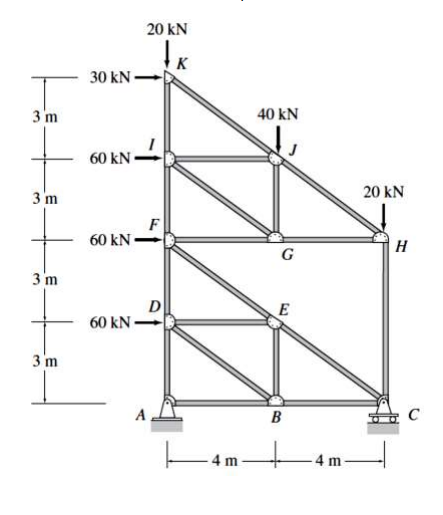 20 kN
30 kN–
3 'm
40 kN
60 kN
3 'm
20 kN
60 kN
H
G
3 m
D
60 kN
E
3 m
C
4 m
4 m
to
