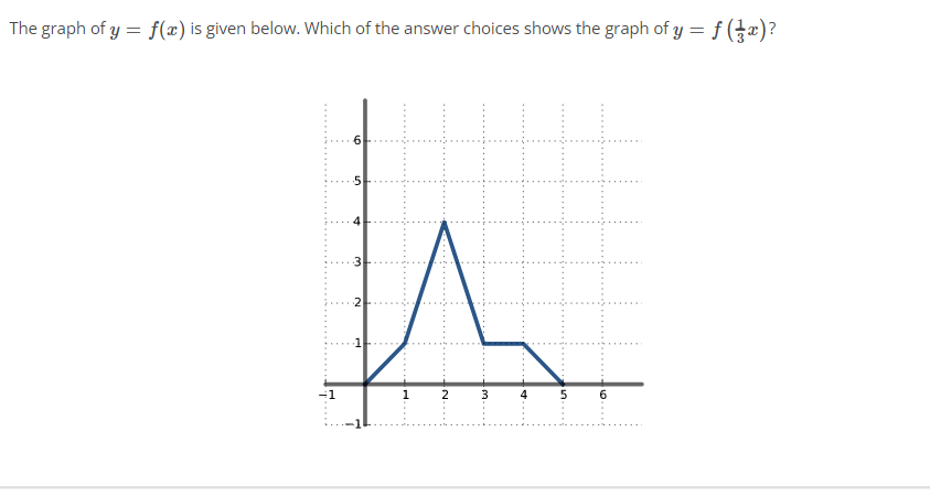 The graph of y = f(x) is given below. Which of the answer choices shows the graph of y = f(x)?
m
3
1
2
3
4
5
-1
10
10
N
6