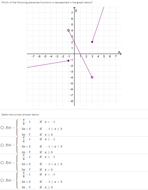 Which of the following piecewise functions is represented in the graph below?
Select the correct answer below:
O f(x)
O f(z)
NIO N
Of(2)= 2x+2
O f(2)=
6
3z 7
1
N OINA
1
-2x + 2
SHIO
31-7
1
6
-2x + 2
3т - 7
1
NDING
-7 -6 -5 -4 -3 -2 -1
2x + 2
3x - 7
if z < -1
if -1<2<3
if
z > 3
if z≤-1
if -1<2<3
if
z > 3
if
z < -1
if
if z > 3
if z < -1
-1 < <3
if −1≤z<3
if z > 3
-7
6
5
1
انه به
+
5
-6
-7
-8
N
4
5
6
7