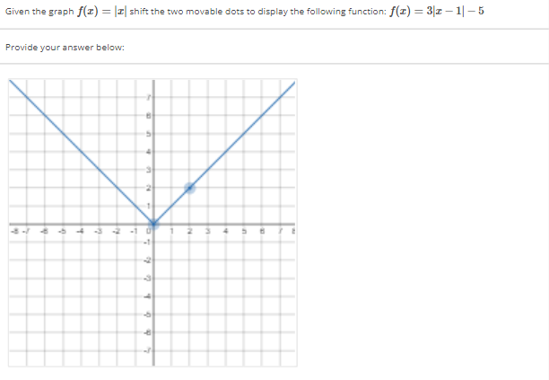 Given the graph f(x) = || shift the two movable dots to display the following function: f(x) = 3|x-1|-5
Provide your answer below:
10.
4
+
6
17
7
8
5
-1 0
-11
54
4
&
4 5
1
N
5
6