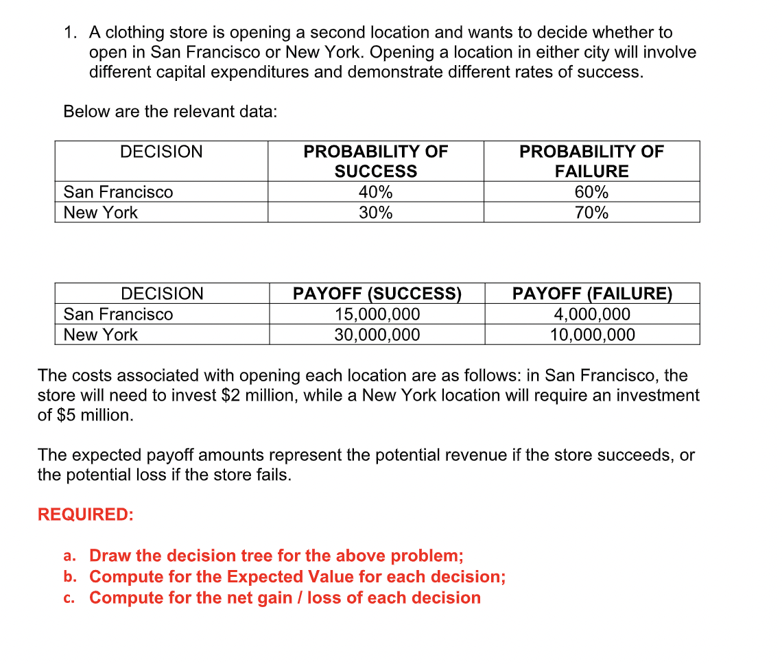 1. A clothing store is opening a second location and wants to decide whether to
open in San Francisco or New York. Opening a location in either city will involve
different capital expenditures and demonstrate different rates of success.
Below are the relevant data:
DECISION
PROBABILITY OF
PROBABILITY OF
SUCCESS
FAILURE
San Francisco
40%
60%
New York
30%
70%
PAYOFF (SUCCESS)
15,000,000
30,000,000
PAYOFF (FAILURE)
4,000,000
10,000,000
DECISION
San Francisco
New York
The costs associated with opening each location are as follows: in San Francisco, the
store will need to invest $2 million, while a New York location will require an investment
of $5 million.
The expected payoff amounts represent the potential revenue if the store succeeds, or
the potential loss if the store fails.
REQUIRED:
a. Draw the decision tree for the above problem;
b. Compute for the Expected Value for each decision;
c. Compute for the net gain / loss of each decision

