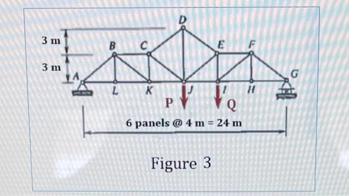 D
3 m
B
C
F
3 m
K
6 panels @ 4 m = 24 m
Figure 3
