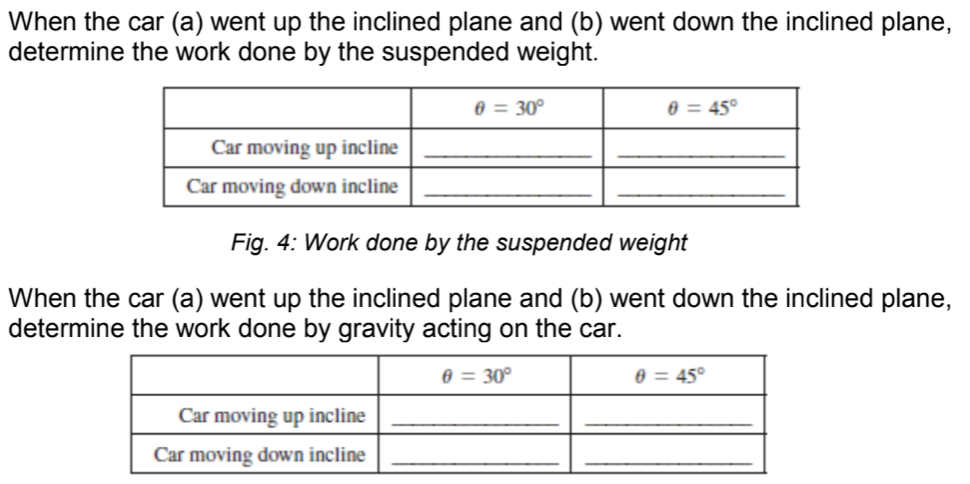 When the car (a) went up the inclined plane and (b) went down the inclined plane,
determine the work done by the suspended weight.
0 = 30°
0 = 45°
Car moving up incline
Car moving down incline
Fig. 4: Work done by the suspended weight
When the car (a) went up the inclined plane and (b) went down the inclined plane,
determine the work done by gravity acting on the car.
0 = 30°
0 = 45°
Car moving up incline
Car moving down incline

