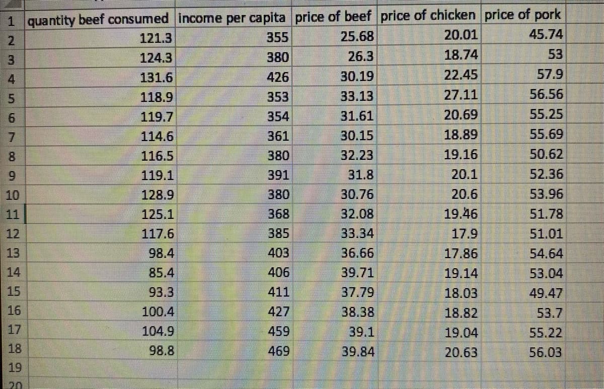 1 quantity beef consumed income per capita price of beef price of chicken price of pork
121.3
355
25.68
20.01
45.74
380
18.74
426
22.45
27.11
20.69
18.89
19.16
20.1
20.6
19.46
17.9
LEBANGHANG999
4
8
11
14
16
010
131.6
118.9
119.7
114.6
116.5
128.9
125.1
117.6
98.4
85.4
93.3
100.4
104.9
98.8
361
380
391
380
368
385
403
406
411
427
469
30.19
33.13
31.61
30.15
32.23
30.76
32.08
33.34
36.66
39.71
37.79
38.38
39.1
39.84
19.14
18.03
18.82
19.04
20.63
56.56
50.62
52.36
53.96
51.78
51.01