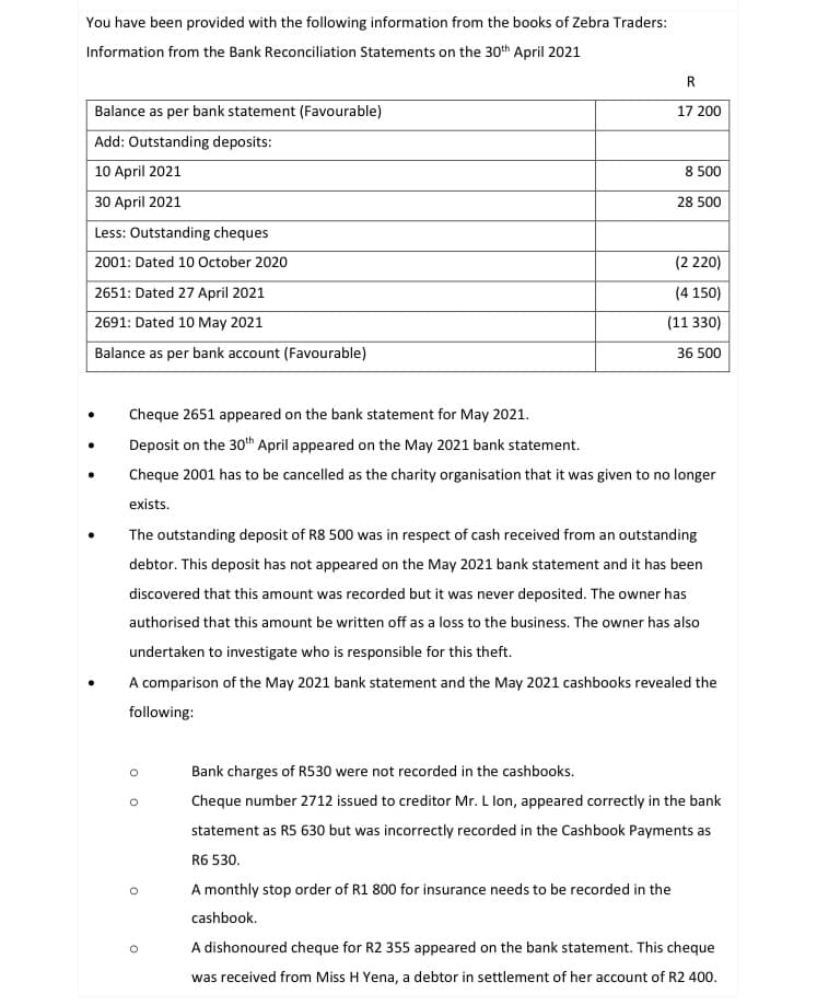 You have been provided with the following information from the books of Zebra Traders:
Information from the Bank Reconciliation Statements on the 30th April 2021
R
Balance as per bank statement (Favourable)
17 200
Add: Outstanding deposits:
10 April 2021
8 500
30 April 2021
28 500
Less: Outstanding cheques
2001: Dated 10 October 2020
(2 220)
2651: Dated 27 April 2021
(4 150)
2691: Dated 10 May 2021
(11 330)
Balance as per bank account (Favourable)
36 500
Cheque 2651 appeared on the bank statement for May 2021.
Deposit on the 30th April appeared on the May 2021 bank statement.
Cheque 2001 has to be cancelled as the charity organisation that it was given to no longer
exists.
The outstanding deposit of R8 500 was in respect of cash received from an outstanding
debtor. This deposit has not appeared on the May 2021 bank statement and it has been
discovered that this amount was recorded but it was never deposited. The owner has
authorised that this amount be written off as a loss to the business. The owner has also
undertaken to investigate who is responsible for this theft.
A comparison of the May 2021 bank statement and the May 2021 cashbooks revealed the
following:
Bank charges of RS530 were not recorded in the cashbooks.
Cheque number 2712 issued to creditor Mr. L lon, appeared correctly in the bank
statement as R5 630 but was incorrectly recorded in the Cashbook Payments as
R6 530.
A monthly stop order of R1 800 for insurance needs to be recorded in the
cashbook.
A dishonoured cheque for R2 355 appeared on the bank statement. This cheque
was received from Miss H Yena, a debtor in settlement of her account of R2 400.
