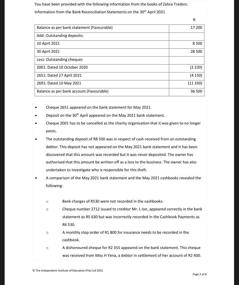 You have been provided with the following information from the books of Zebra Traders:
Information from the Bank Reconciliation Statements on the 30th April 2021
R
Balance as per bank statement (Favourable)
17 200
Add: Outstanding deposits:
10 April 2021
8 500
30 April 2021
28 500
Less: Outstanding cheques
2001: Dated 10 October 2020
(2 220)
2651: Dated 27 April 2021
(4 150)
2691: Dated 10 May 2021
(11 330)
Balance as per bank account (Favourable)
36 500
Cheque 2651 appeared on the bank statement for May 2021.
Deposit on the 30th April appeared on the May 2021 bank statement.
Cheque 2001 has to be cancelled as the charity organisation that it was given to no longer
exists
The outstanding deposit of R8 500 was in respect of cash received from an outstanding
debtor. This deposit has not appeared on the May 2021 bank statement and it has been
discovered that this amount was recorded but it was never deposited. The owner has
authorised that this amount be written off as a loss to the business. The owner has also
undertaken to investigate who is responsible for this theft.
A comparison of the May 2021 bank statement and the May 2021 cashbooks revealed the
following:
Bank charges of R530 were not recorded in the cashbooks.
Cheque number 2712 issued to creditor Mr. L lon, appeared correctly in the bank
statement as R5 630 but was incorrectly recorded in the Cashbook Payments as
R6 530.
A monthly stop order of R1 800 for insurance needs to be recorded in the
cashbook.
A dishonoured cheque for R2 355 appeared on the bank statement. This cheque
was received from Miss H Yena, a debtor in settlement of her account of R2 400.
O The Independent Institute of Education (Pty) Ltd 2021
Page 2 of 8
