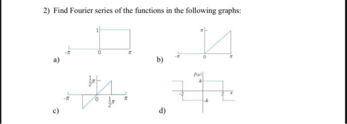 2) Find Fourier series of the functions in the following graphs:
a)
b)
0.
c)
d)
112
112

