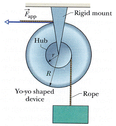 Fapp
Rigid mount
Hub
R
Yo-yo shaped
device
Rope
