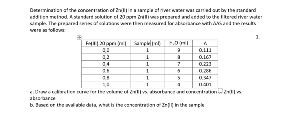 Determination of the concentration of Zn(II) in a sample of river water was carried out by the standard
addition method. A standard solution of 20 ppm Zn(II) was prepared and added to the filtered river water
sample. The prepared series of solutions were then measured for absorbance with AAS and the results
were as follows:
1.
Fe(lII) 20 ppm (ml) Sample (ml)
H2O (ml)
A
0,0
1
0.111
0,2
1
8
0.167
0,4
7
0.223
0,6
1
6.
0.286
0,8
1
0.347
1,0
1
0.401
a. Draw a calibration curve for the volume of Zn(II) vs. absorbance and concentration Zn(II) vs.
absorbance
b. Based on the available data, what is the concentration of Zn(II) in the sample
