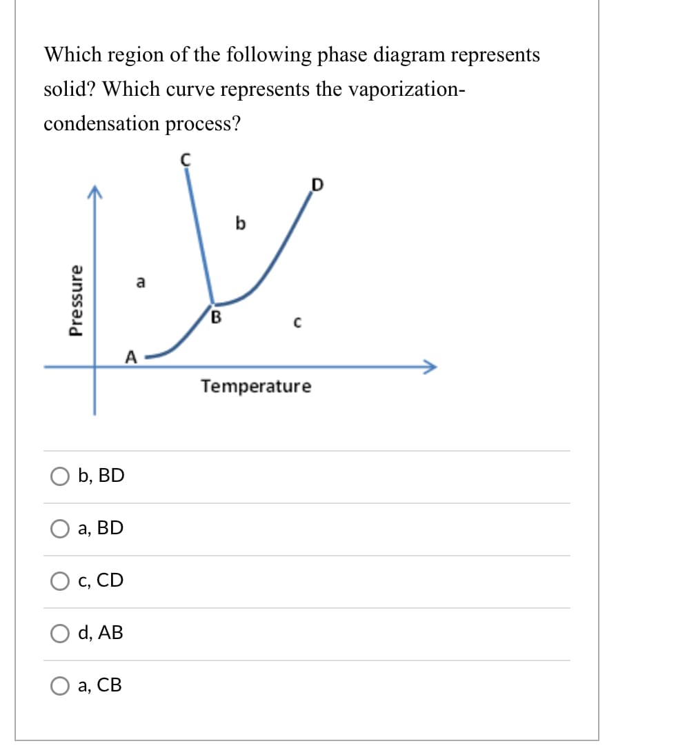 Which region of the following phase diagram represents
solid? Which curve represents the vaporization-
condensation process?
D
b
a
A
Temperature
O b, BD
а, BD
с, CD
d, AB
а, СВ
Pressure
