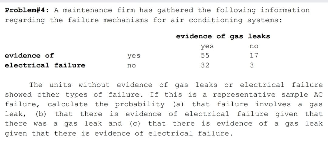 Problem#4: A maintenance firm has gathered the following information
regarding the failure mechanisms for air conditioning systems:
evidence of gas leaks
yes
no
evidence of
yes
55
17
electrical failure
no
32
3
The units without evidence of
gas
leaks
electrical failure
or
showed other types of failure. If this is a representative sample AC
failure,
the probability (a)
there is evidence of electrical failure given that
calculate
that failure involves
a
gas
leak,
(b)
that
there was
a
gas
leak and
(c)
that
there is evidence of
leak
a
gas
given that there is evidence of electrical failure.

