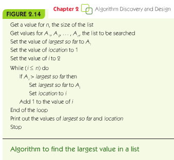 Chapter 2 h Algorithm Discovery and Design
FIGURE 2.14
Get a value for n, the size of the list
Get values for A, A,.., A, the list to be searched
Set the value of largest so far to A,
Set the value of location to 1
Set the value of i to 2
While (is n) do
If A, > largest so far then
Set largest so far to A,
Set location to i
Add 1 to the value of i
End of the loop
Print out the values of largest so far and location
Stop
Algorithm to find the largest value in a list
