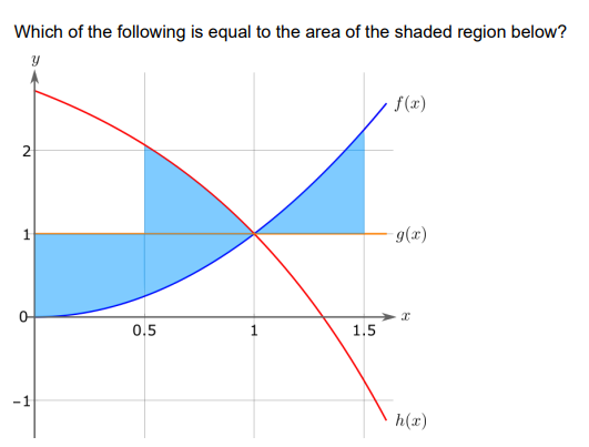 Which of the following is equal to the area of the shaded region below?
f(x)
(x)6-
0.5
1
1.5
h(x)
2.
