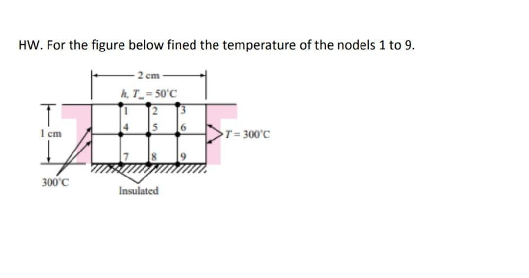 HW. For the figure below fined the temperature of the nodels 1 to 9.
2 cm
h, T_= 50°C
1
13
5
1 cm
T= 300'C
9
300°C
Insulated
